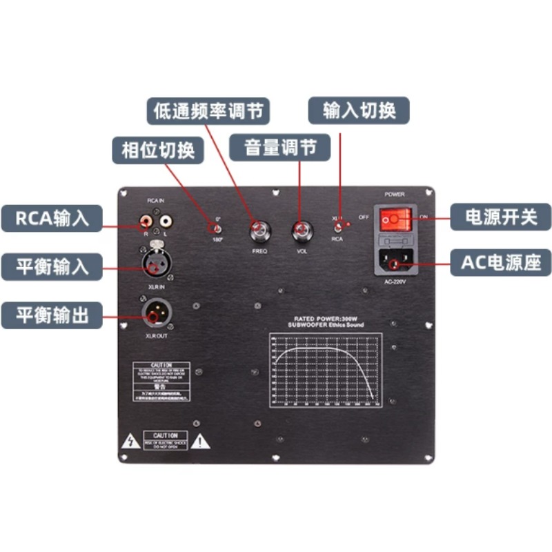 TPA3255 versterkerbord met geb - Dac Board recensie en prijs