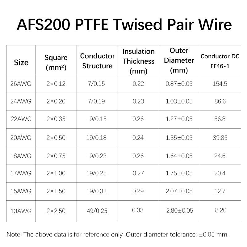 3/8M AFS200 PTFE Draad 26/24/2 - Audio Jumper Wire recensie en prijs