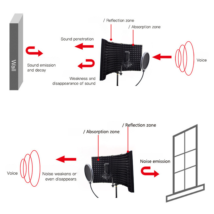 3/5 paneelreflectiefilters Pro - Ribbon Microphone recensie en prijs