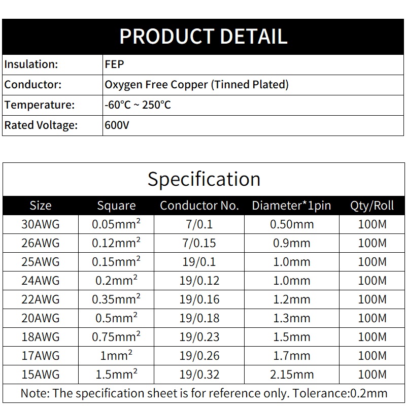 2M/10M 2pins PTFE Draad 30/26/ - Audio Jumper Wire recensie en prijs