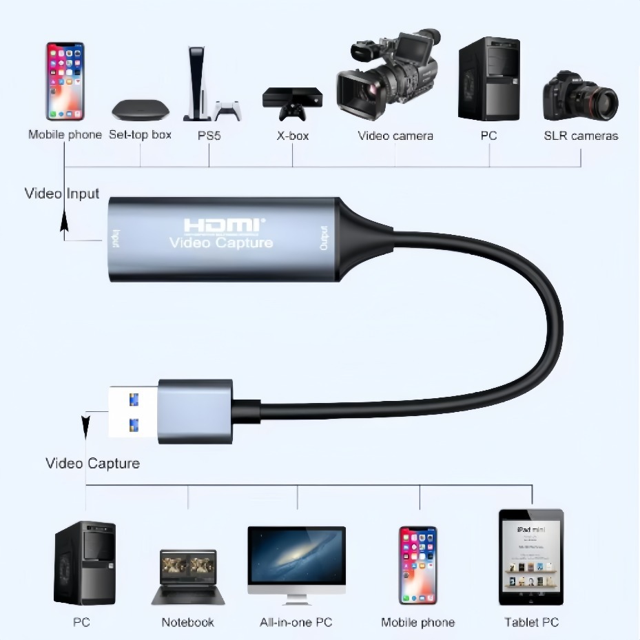 HDMI-videokaart met USB 3.0 en - Usb Sound Card recensie en prijs