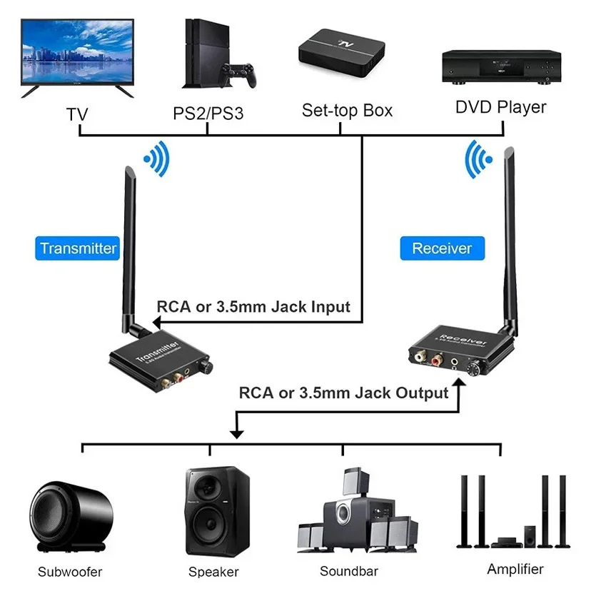 50m 2.4GHz Zender Ontvanger 5. - Audio Cable Rca recensie en prijs