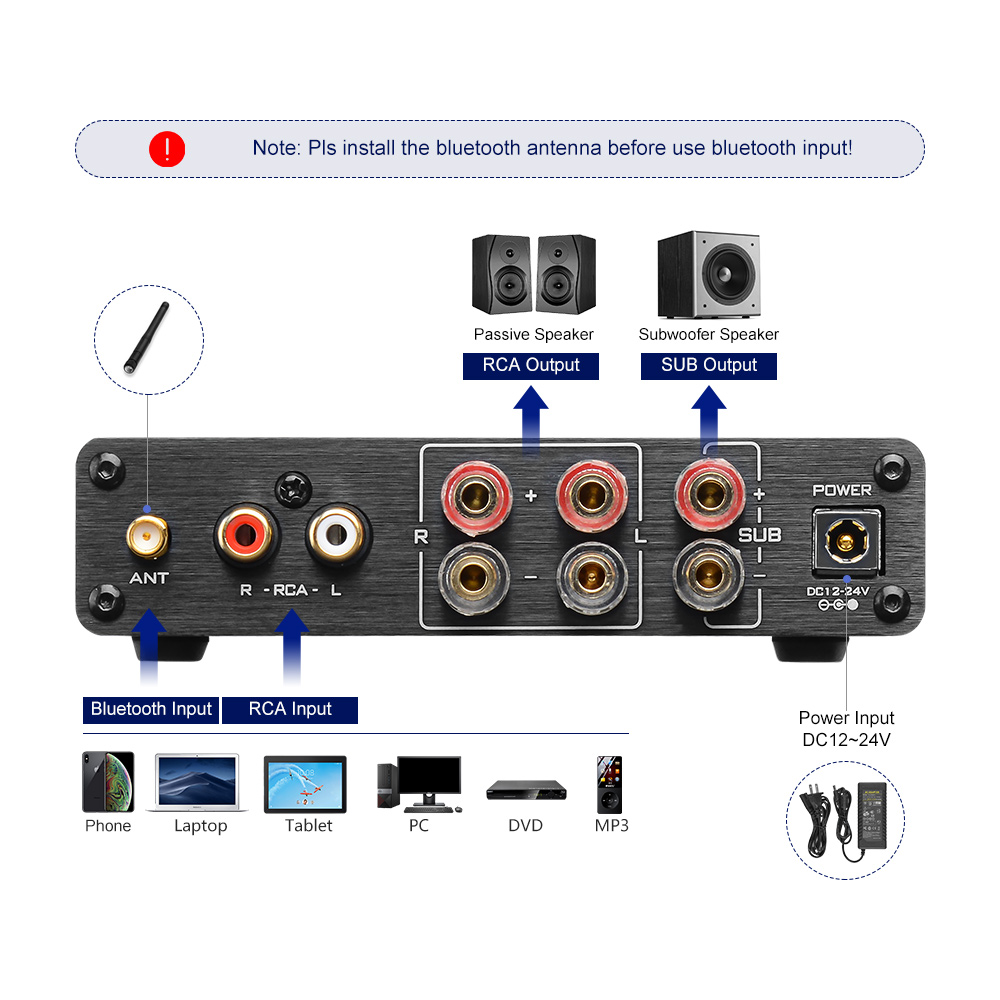 AIYIMA A03 TPA3116 Amplificado - Es9018 Dac recensie en prijs